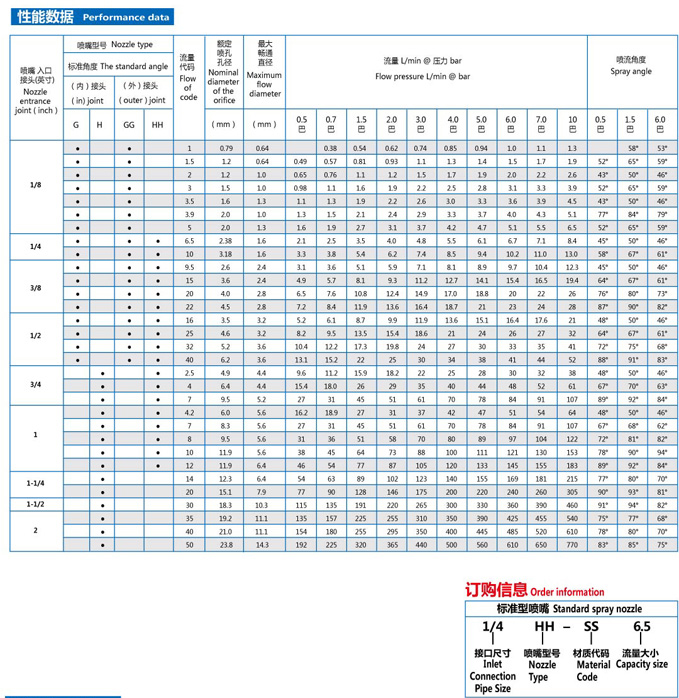 實(shí)心錐形噴嘴